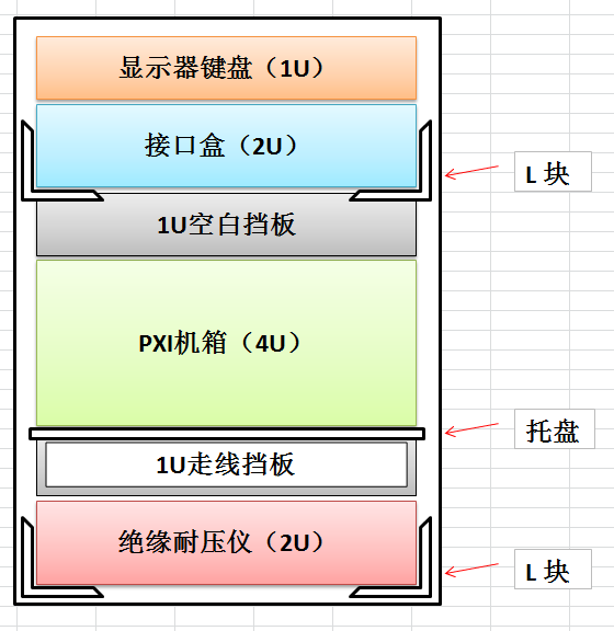 三軍行14U減震機(jī)架箱