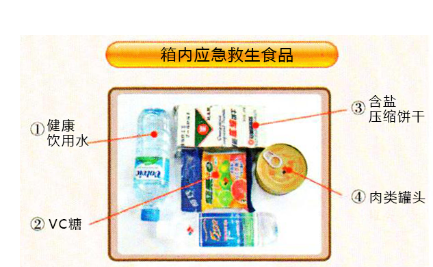 M2100應(yīng)急逃生箱