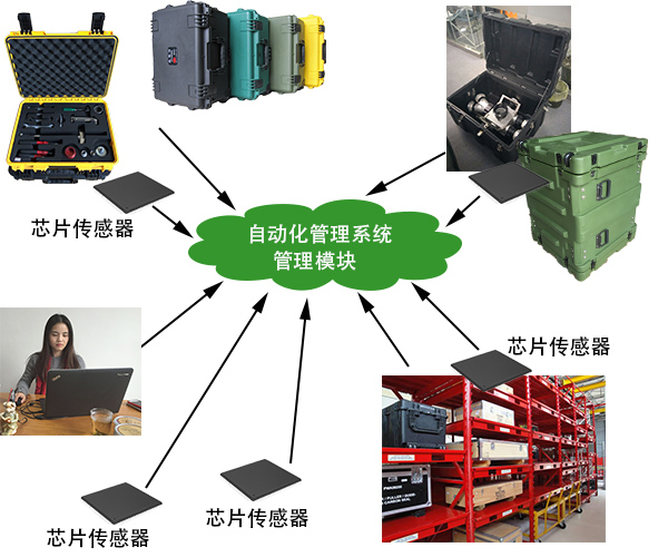 【圖】三軍行消防總隊(duì)消防器材倉庫管理系統(tǒng)方案